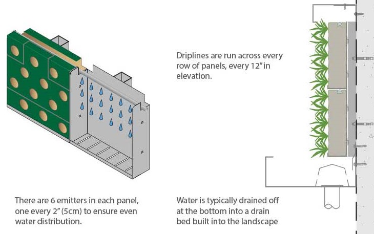 GSky Plant Systems